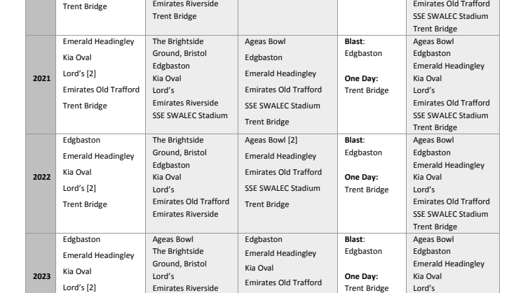 Major Venue Awards for Men's Matches 2020-24
