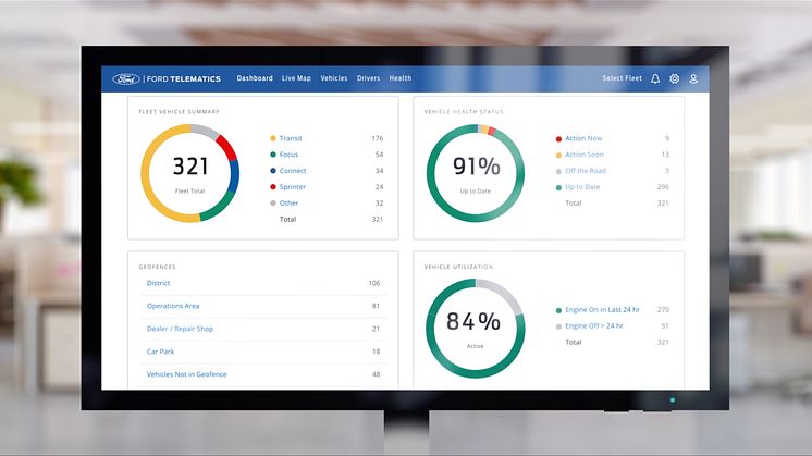 Ford Telematics flåte helse varsel 