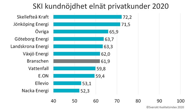 SKI elnat privat 2020.jpg