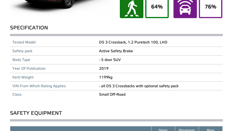DS 3 Crossback Euro NCAP datasheet - with safety pack - June 2019