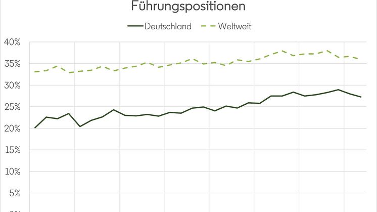 GGGR - Grafik 1 - Frauen Neueinstellungen