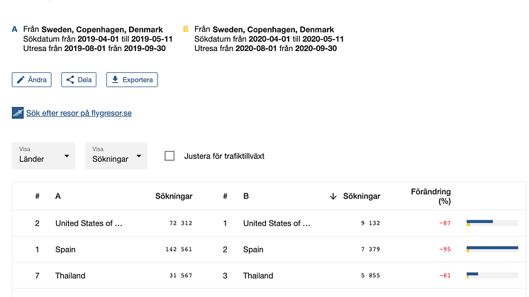 Flygstatistik.se