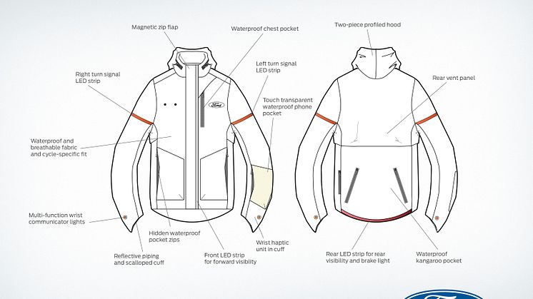 Smartjakke syklister  infografikk