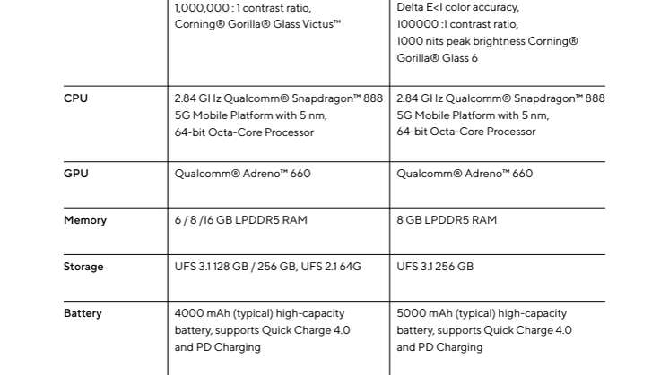 Technical_Specification_Zenfone-8.pdf