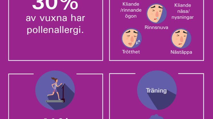 Infografik pollenallergi och träningsvanor