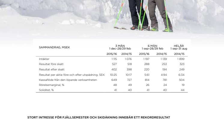 Stort intresse för fjällsemester och skidåkning