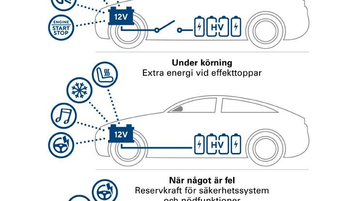 VARTA AGM in xEV_SE