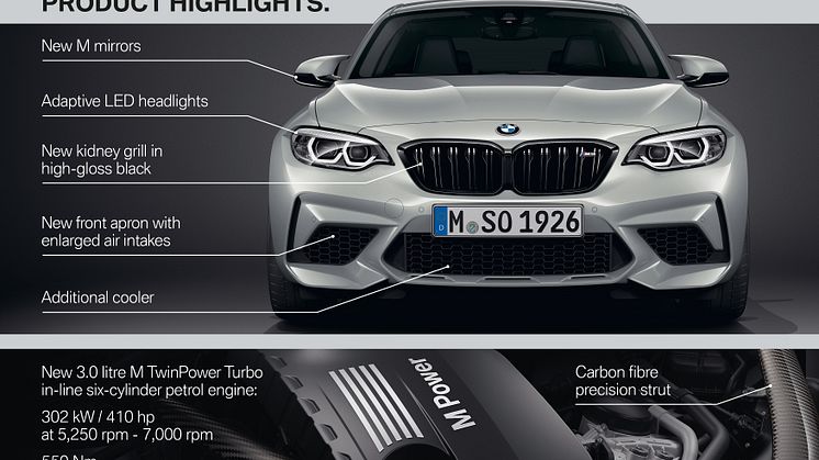 Nya BMW M2 Competition