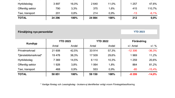 Försäljning nya bilar PB 2023-03