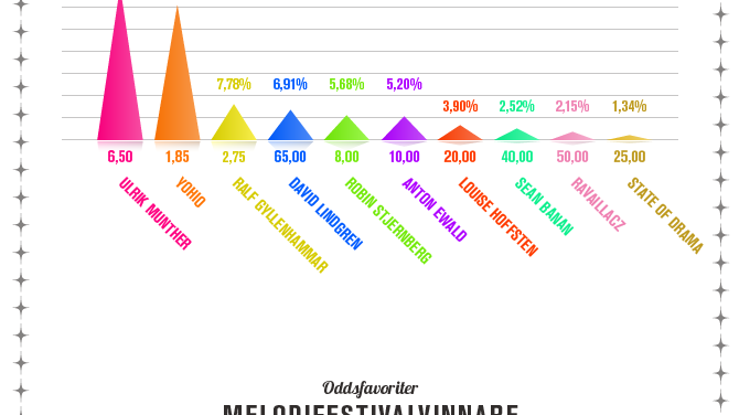 Mello final inverterad