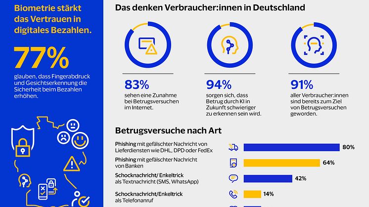 240805_Visa_Infografik_Sicherheit im Zahlungsverkehr.jpg