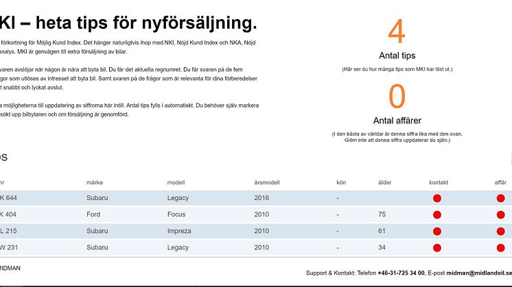MKI - kundtips bilköpare från verkstadens kundnöjdhetsmätning.