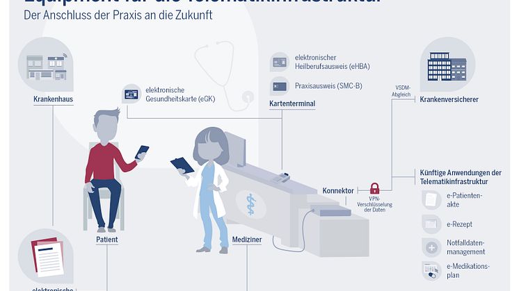 Quelle: apoBank