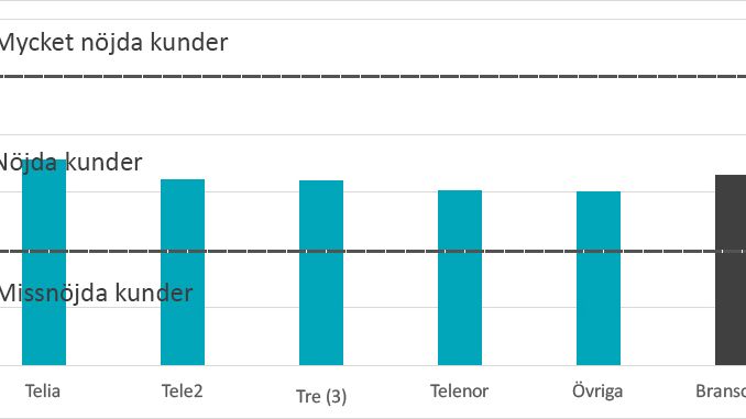 Mobiloperatörer företagskunder SKI 2017