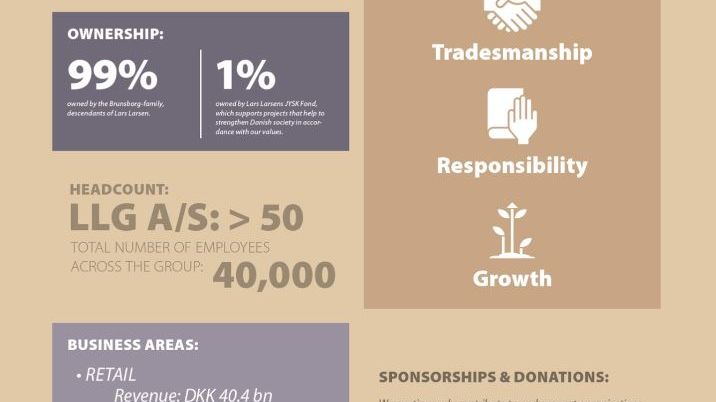 Lars Larsen Group Annual Report