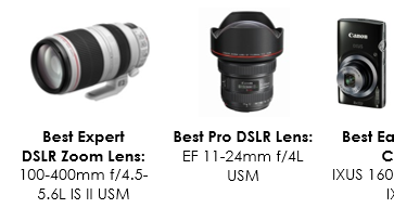 Canon tilldelas fyra utmärkelser av TIPA 2015