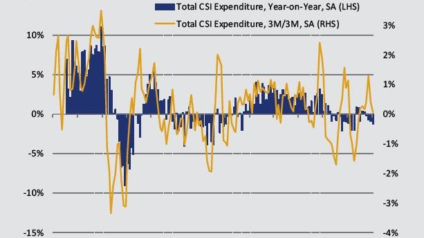 UK Consumer Spending Index January 2019: Further decline in household spending at start of 2019