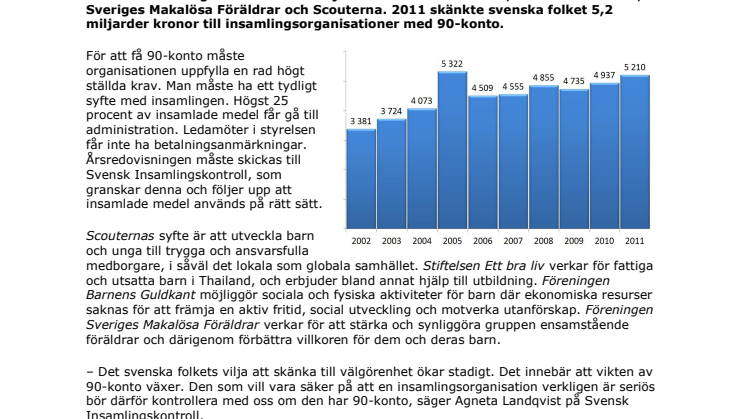  Fyra organisationer med barnen i fokus har beviljats 90-konto