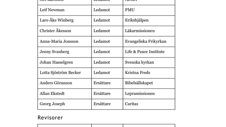Svenska missionsrådets styrelse