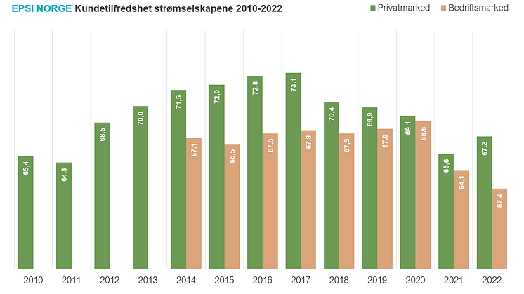 Historikk (1)
