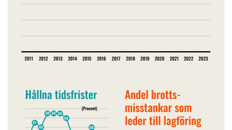 Brott mot barn_Diagram.pdf