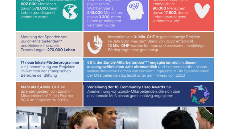 2021 Annual Report_DE_short