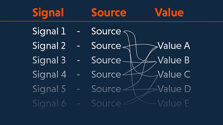 signal value