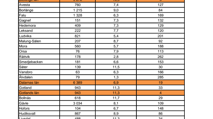 Statoils Miljöbilsranking 2013 kommun och län