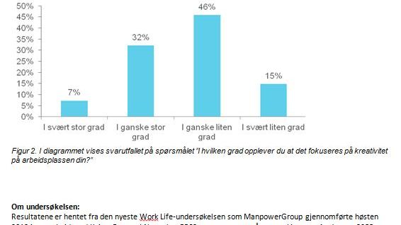 Kreativitet på arbeidsplassen