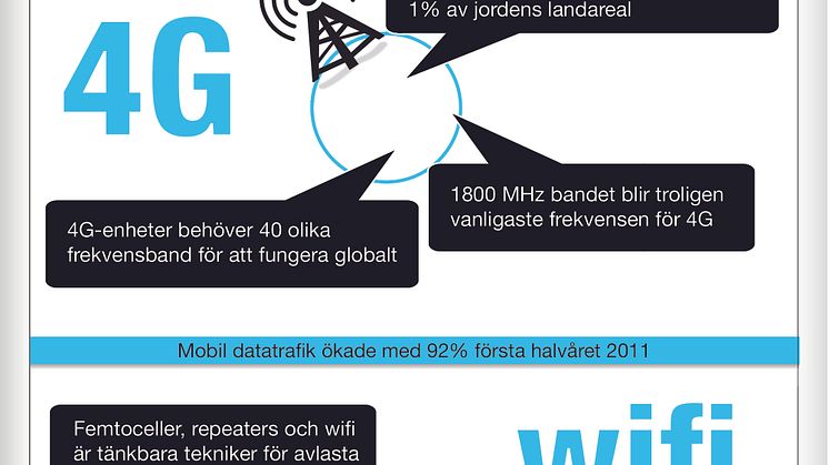 Infografik mobilt 2011 samtid och framtid