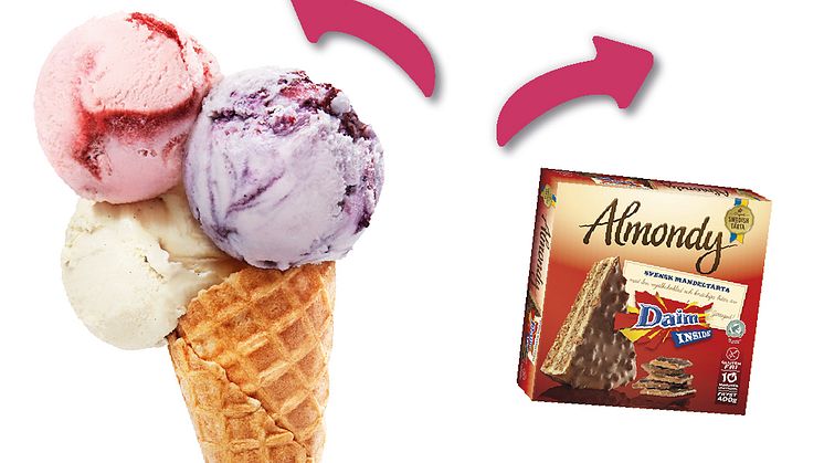 SIA Glass och Almondy  avslutar säljsamarbetet - fokus på egna varumärken