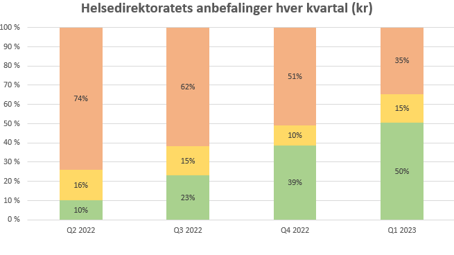 Bjørkelangen-