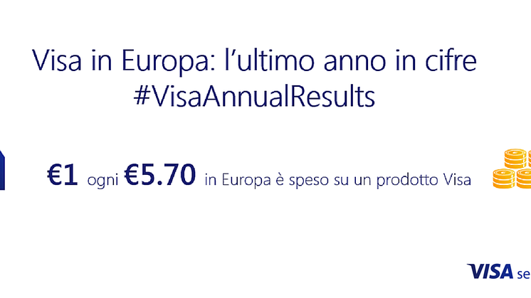 1€ ogni 5,70 è speso su prodotti Visa - Annual Results