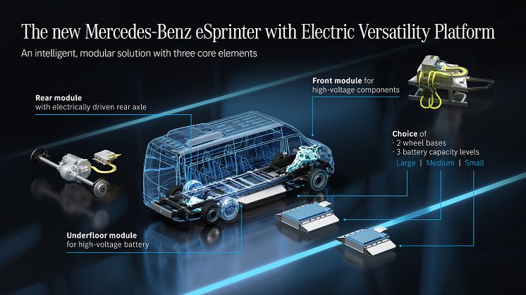 eSprinter Electric Versatility Platform