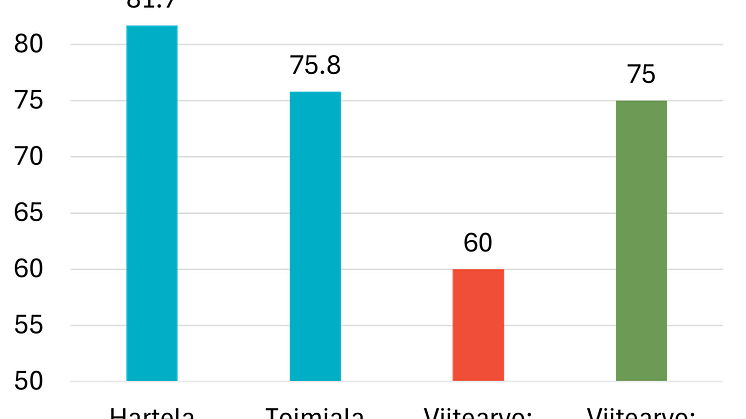 Talonrakennusurakointi asiakastyytyväisyys 2025.png