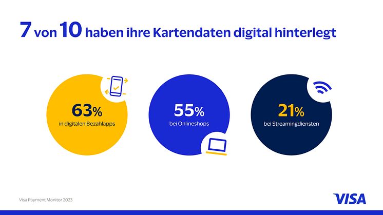 VPM_Grafik 2