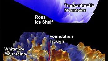 A 3D image of the three subglacial valleys (the Patuxent Trough, Foundation Trough and Offset Rift Basin), from the data recorded in the PolarGAP survey