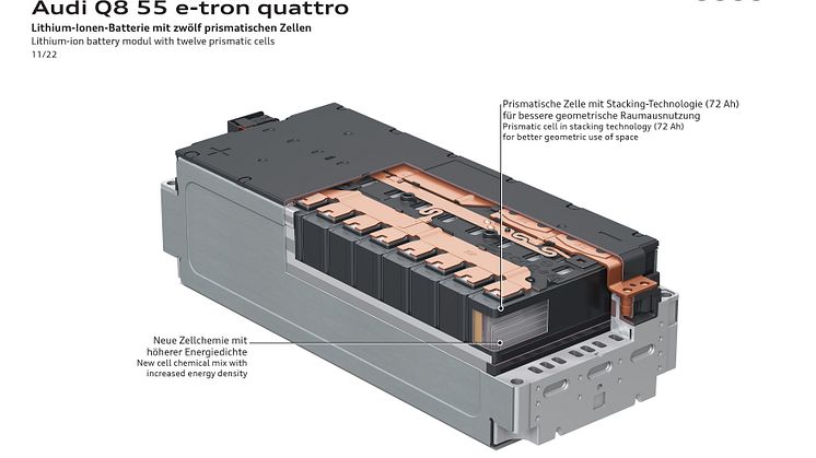 Audi Q8 e-tron teknologi