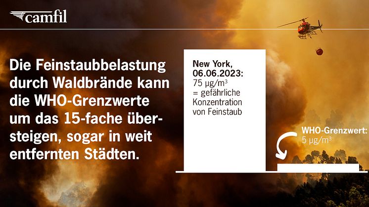 202306-Camfil-IAQ-Feinstaubkonzentration