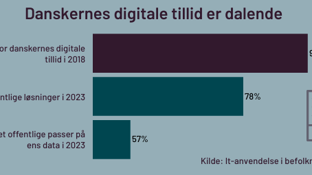tillid-til-offentlige-digitale-losninger