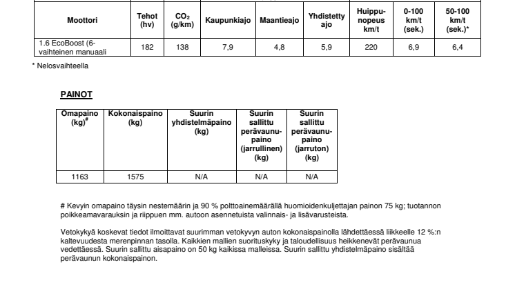 Fordilta kaikkien aikojen nopein ja dynaamisin Fiesta ST; 20 % enemmän tehoa ja polttoainetaloudellisuutta edelliseen malliin verrattuna