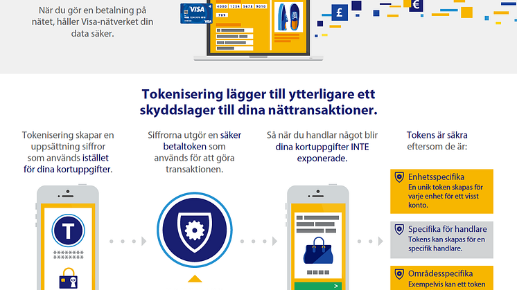 En kort guide till tokenisering