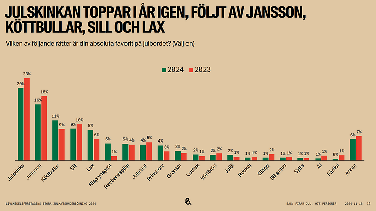 Julskinkan i topp 2024_1.png