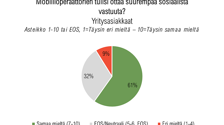 Mobiilioperaattorit vastuullisuusvaatimukset 2