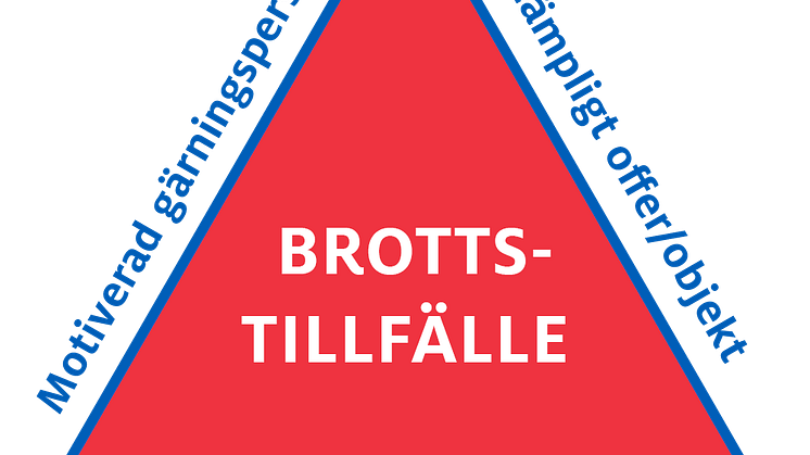brottstriangeln
