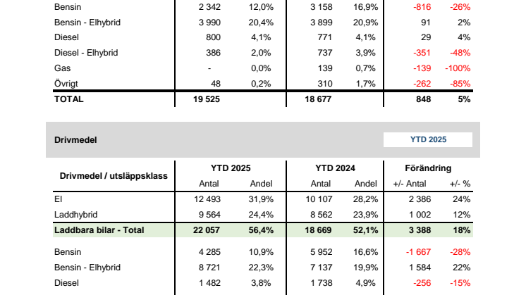 Drivmedel & Miljö 2025-02