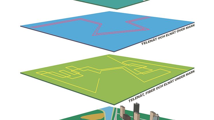 Korrekt dokumentation om ledningsnäten bidrar till att minska samhällets sårbarhet. Bilden visar på ett förenklat sätt hur ledningsnät dokumenteras i geografiska informationssystem (GIS).