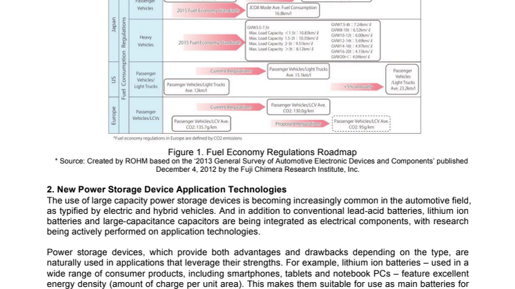 Supercap (EDLC) Cell Balancing IC