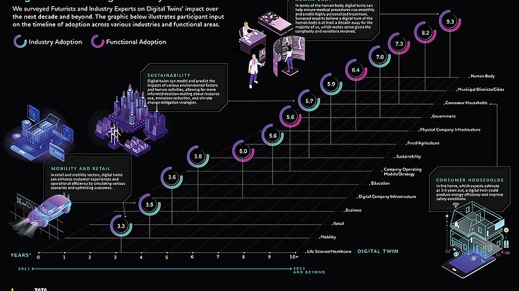 TCS Twindex Infographic_small