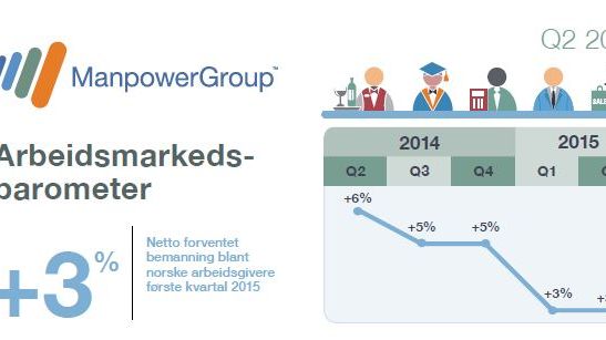 MEOS Q2 2015: Fortsatt kjølig arbeidsmarked i Norge i annet kvartal 2015